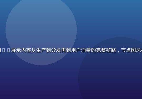 互联网内容生态传播链路示意图——展示内容从生产到分发再到用户消费的完整链路，节点图风格，薰衣草紫和薄荷绿双色配色